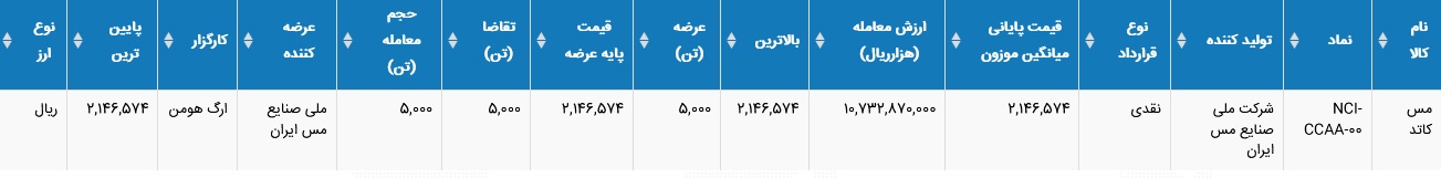 کالا