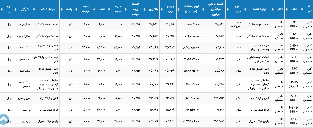 %D8%A2%D9%87%D9%86 %D8%A7%D8%B3%D9%81%D9%86%D8%AC%DB%8C 19 %D8%B4%D9%87%D8%B1%DB%8C%D9%88%D8%B1 1