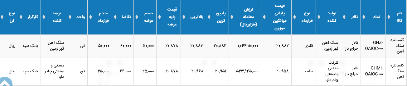 %DA%A9%D9%86%D8%B3%D8%A7%D9%86%D8%AA%D8%B1%D9%87 19 %D8%B4%D9%87%D8%B1%DB%8C%D9%88%D8%B1