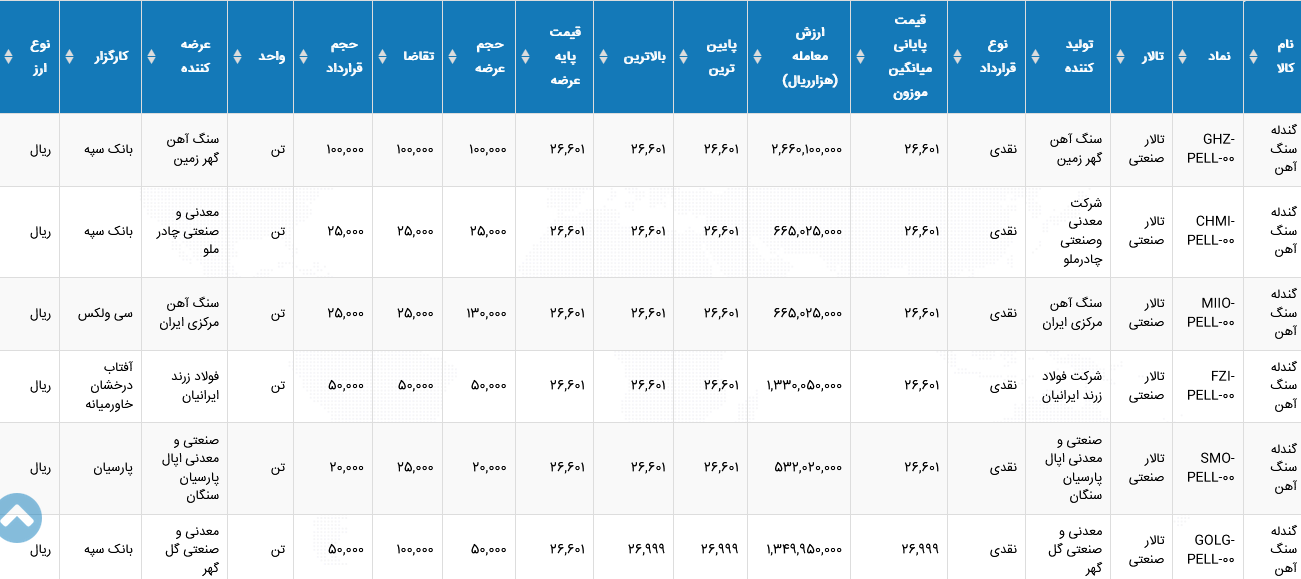 %DA%AF%D9%86%D8%AF%D9%84%D9%87 19 %D8%B4%D9%87%D8%B1%DB%8C%D9%88%D8%B1