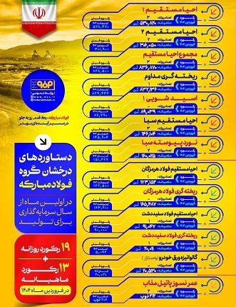 دستاورد مبارکه۱