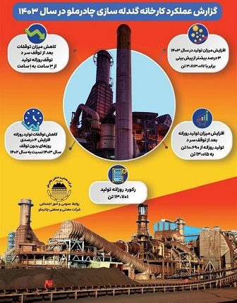 گندله چادرملو۱