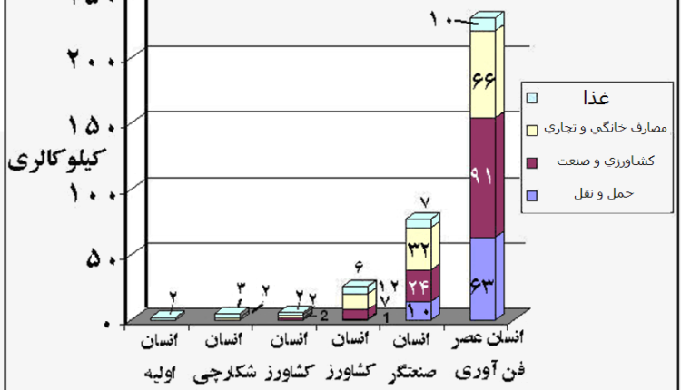 نمودار۱