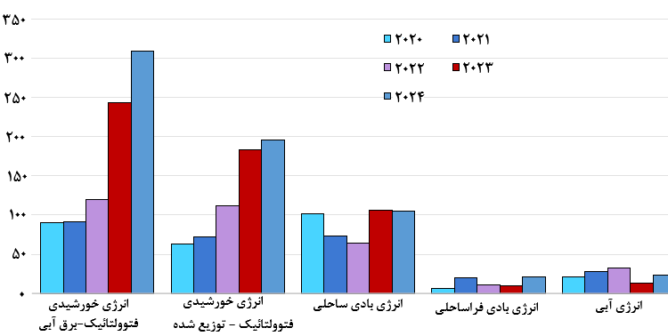 نمودار۱۰