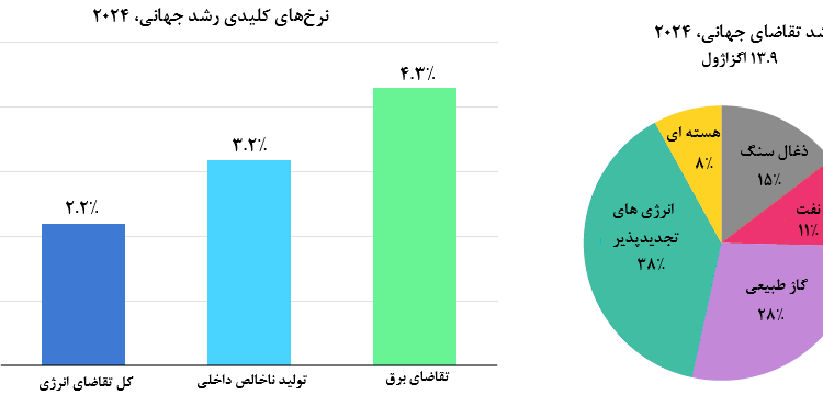 نمودار۱۴