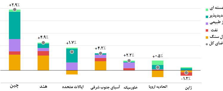 نمودار۱۵