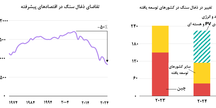 نمودار۱۷