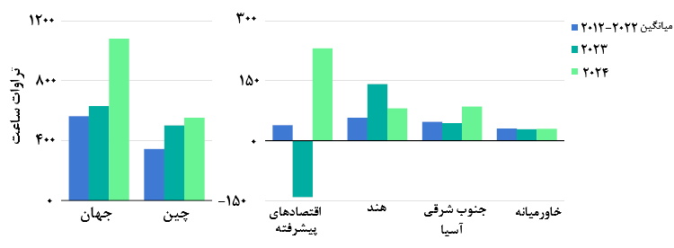 نمودار۱۸