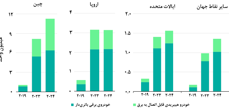 نمودار۲۰