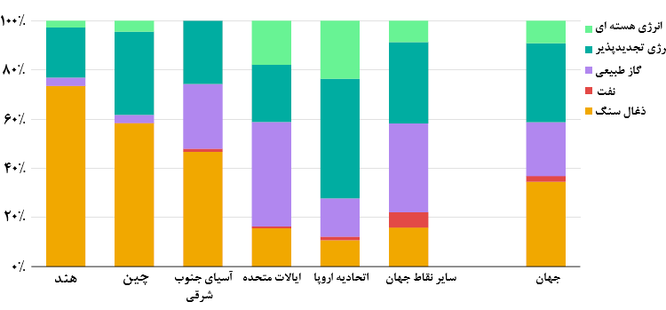نمودار۲۳