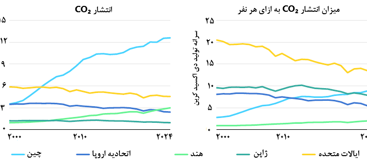 نمودار۲۷