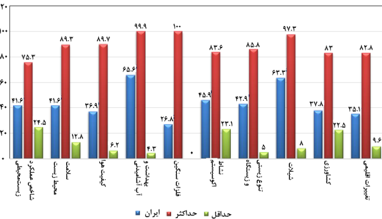 نمودار۲۸