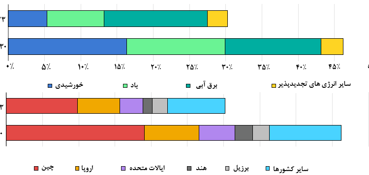 نمودار۸